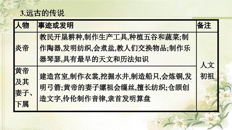 人教版初中历史总复习第1单元先秦时期：中国境内早期人类与文明的起源早期国家与社会变革课件08