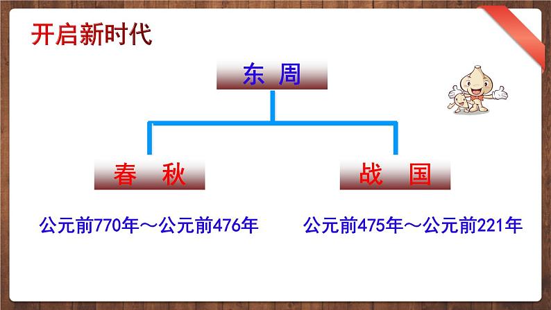 第6课 动荡的春秋时期 课件06