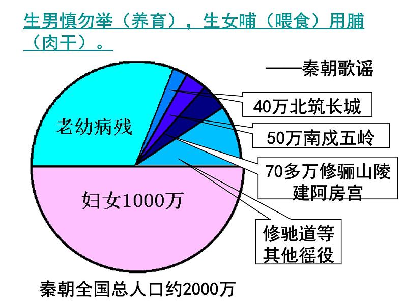 第10课 秦末农民大起义 课件第4页