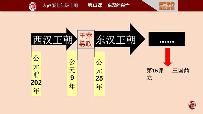 第16课 三国鼎立 课件第3页