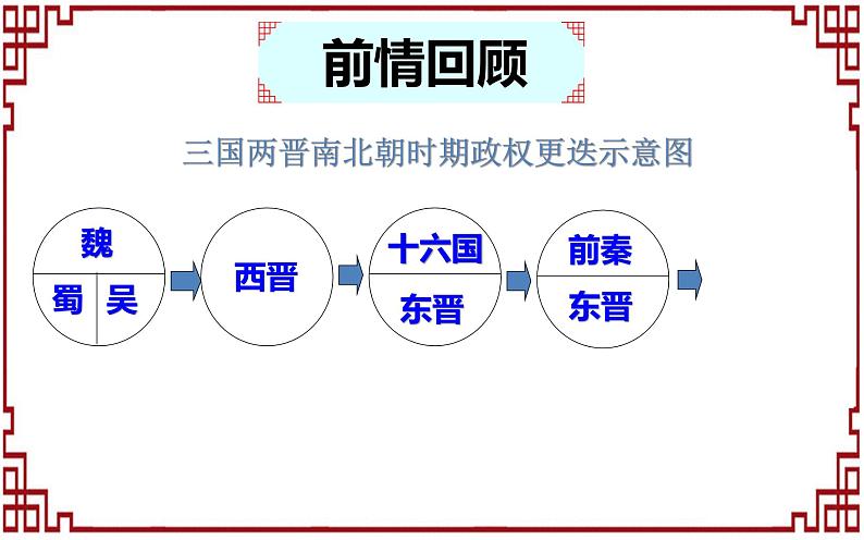 第19课 北魏政治和北方民族大交融课件05