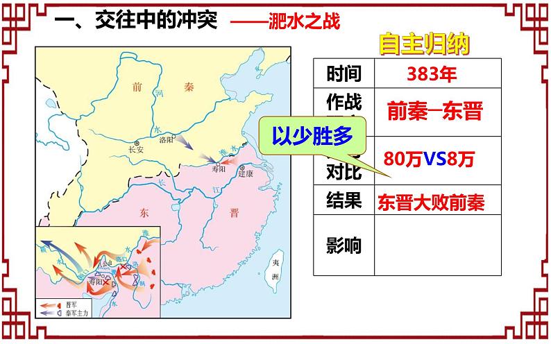 第19课 北魏政治和北方民族大交融课件07