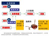 第3课 远古的传说 课件