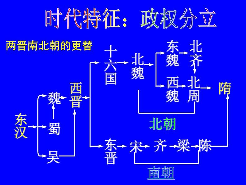 第18课 东晋南朝时期江南地区的开发 课件第2页