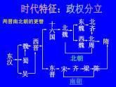 第18课 东晋南朝时期江南地区的开发 课件