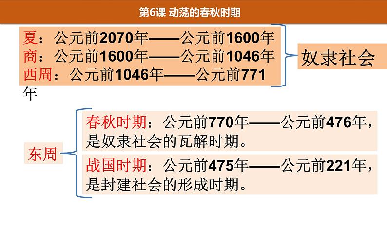 第6课 动荡的春秋时期 课件02