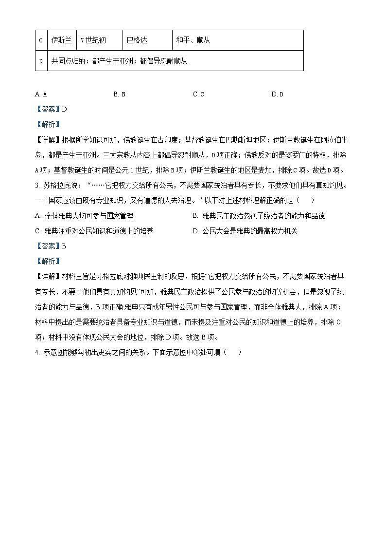 安徽省淮南市寿县广岩初级中学2023-2024学年度上学期期末检测九年级历史试题docx第2页