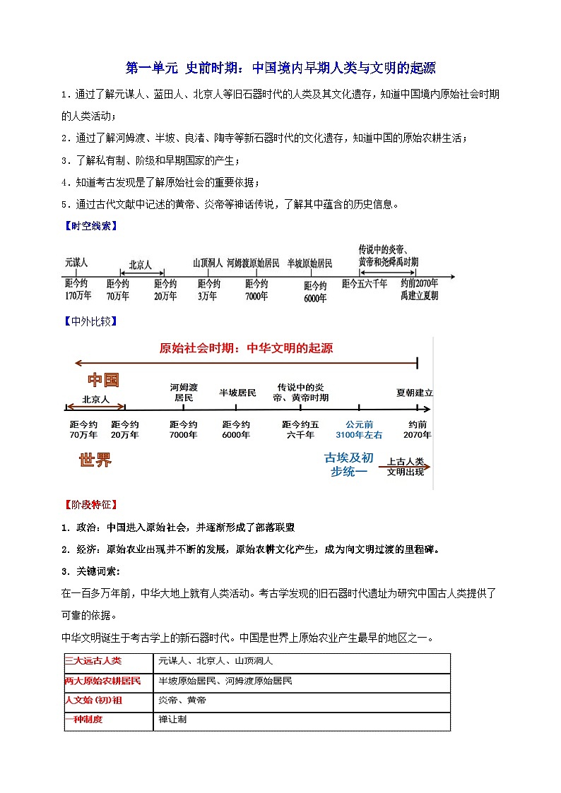 七年级历史上册-2024年中考历史复习教材必考知识点教案（人教部编版统编版）02