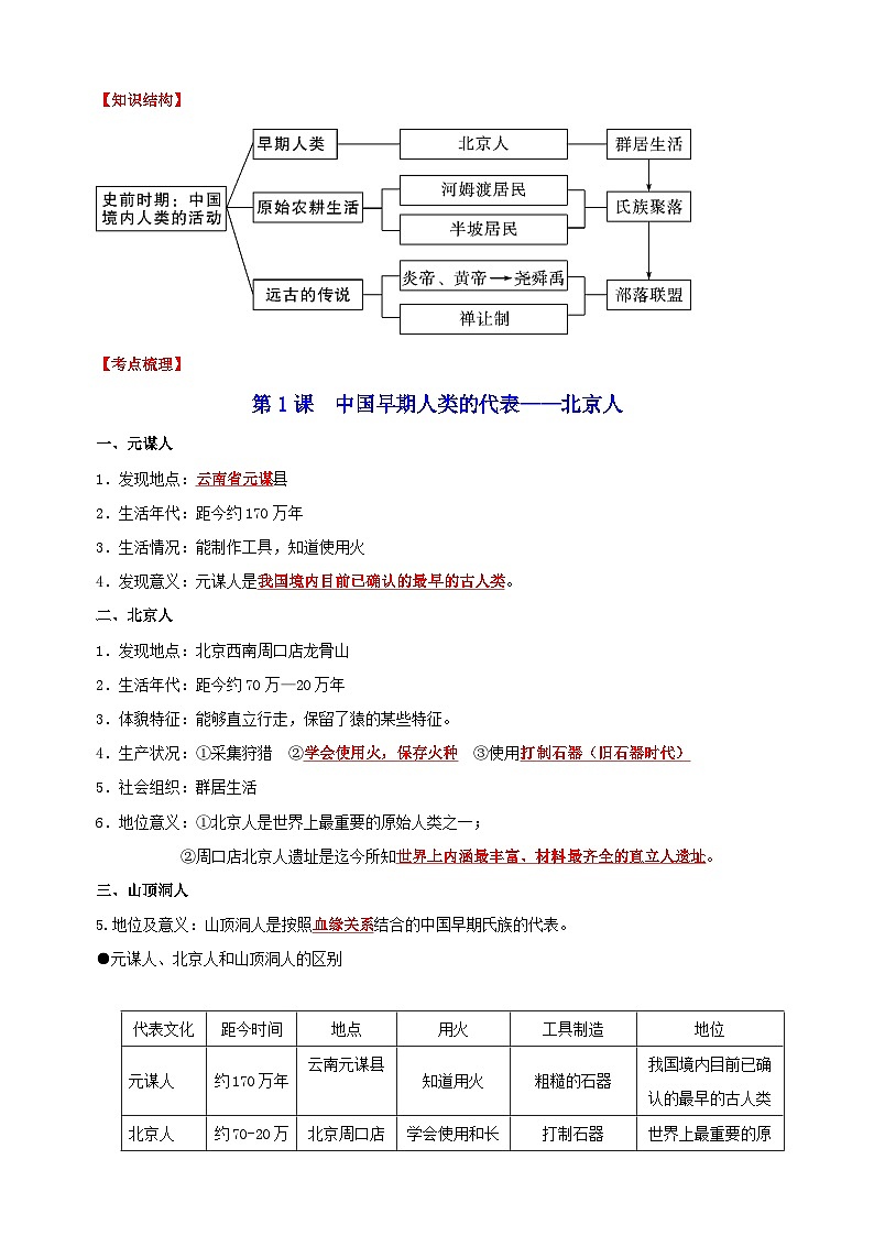 七年级历史上册-2024年中考历史复习教材必考知识点教案（人教部编版统编版）03