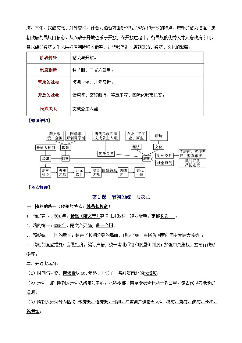 七年级历史下册-2024年中考历史复习教材必考知识点教案（人教部编版统编版）02