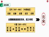 第6课 北宋的政治（课件）