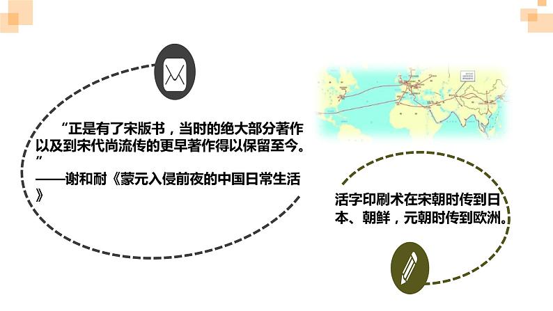 第13课 宋元时期的科技与中外交通（课件）08