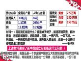 第4课 新中国工业化的起步和人民代表大会制度的确立（课件）