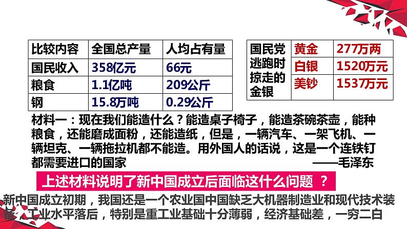 第4课 新中国工业化的起步和人民代表大会制度的确立（课件）第3页