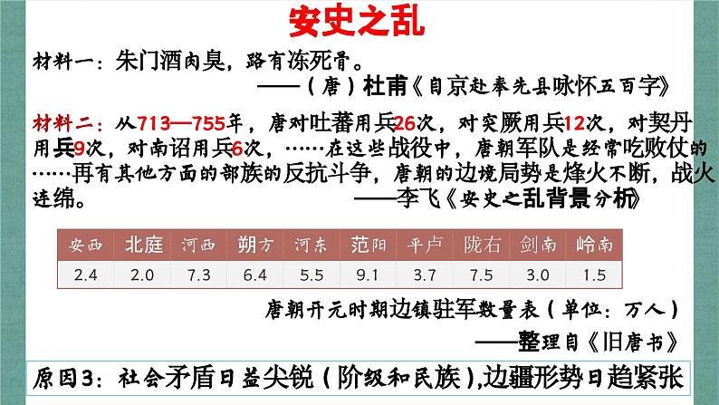第5课 安史之乱与唐朝衰亡（精品课件）08