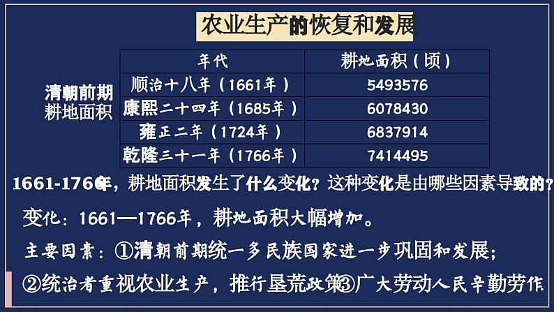 第19课 清朝前期社会经济的发展（精品课件）第5页