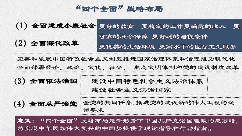 第11课 为实现中国梦而努力奋斗（精品课件）06