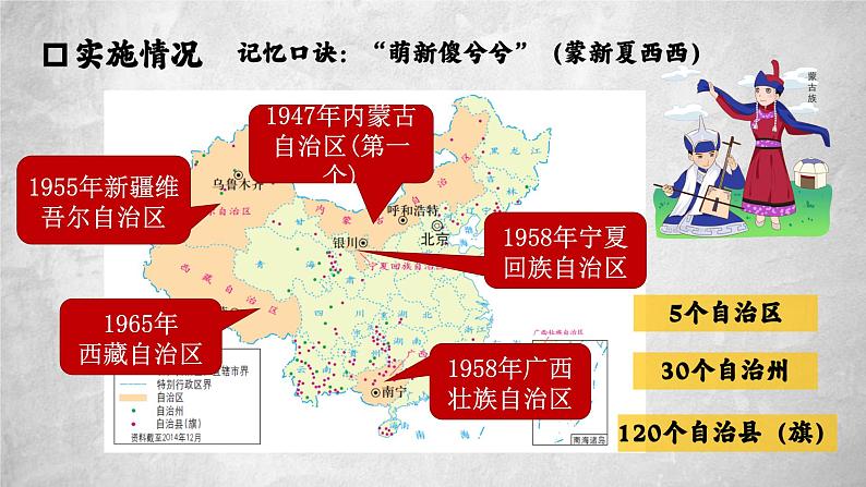 第12课 民族大团结（精品课件）第7页