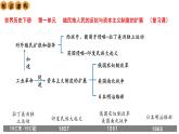 第一单元 殖民地人民的反抗与资本主义制度的扩展【复习课件】