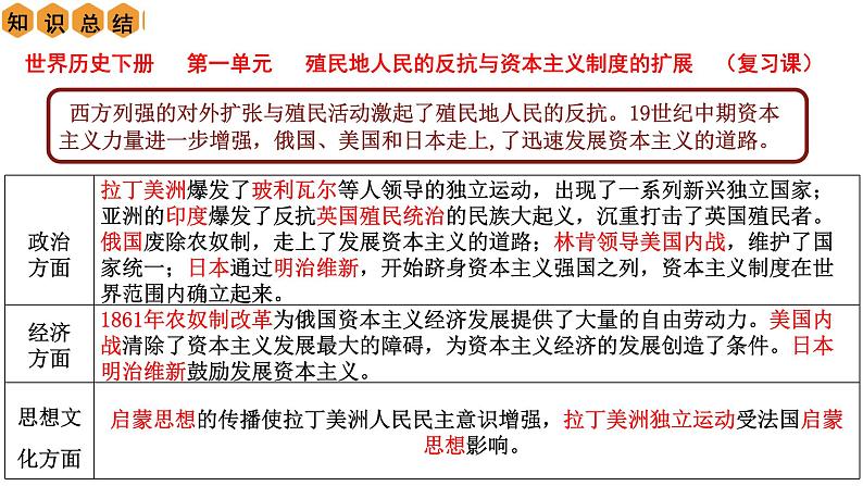 第一单元 殖民地人民的反抗与资本主义制度的扩展【复习课件】04