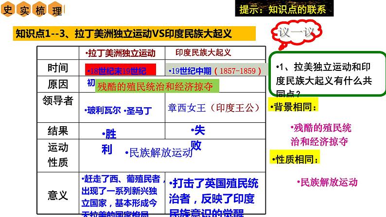 第一单元 殖民地人民的反抗与资本主义制度的扩展【复习课件】08