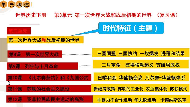 第三单元 第一次世界大战和战后初期的世界【复习课件】01