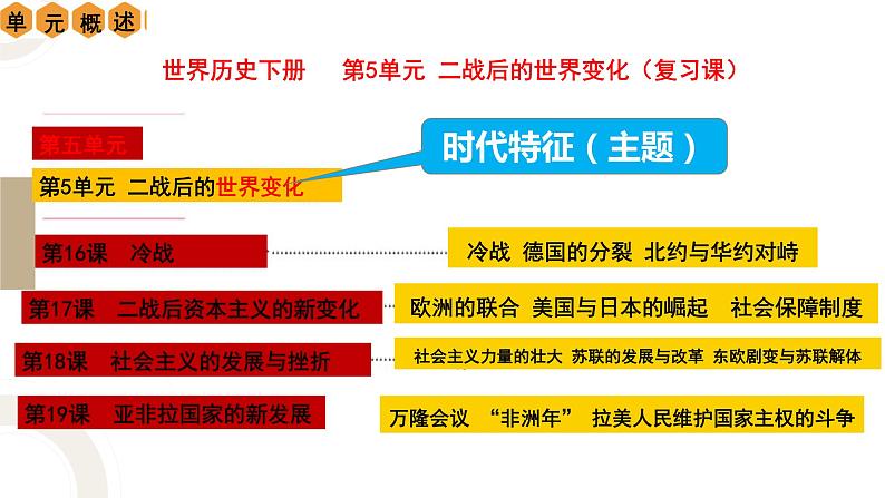 第五单元 二战后的世界变化（复习课件）第1页