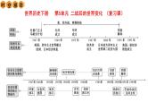 第五单元 二战后的世界变化（复习课件）