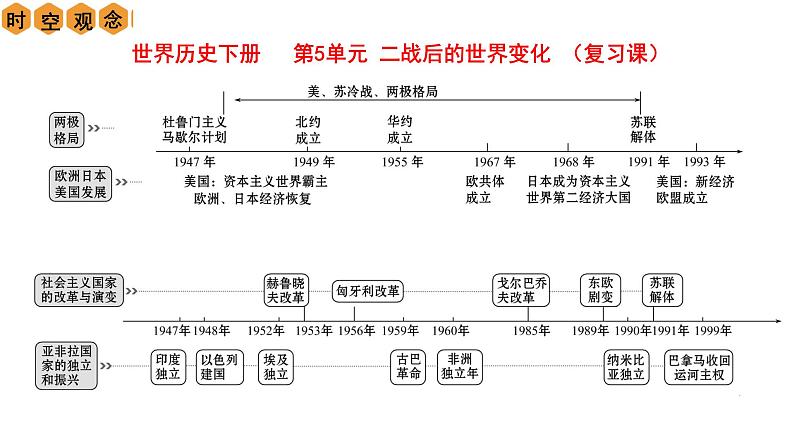 第五单元 二战后的世界变化（复习课件）第3页