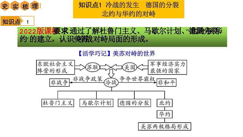 第五单元 二战后的世界变化（复习课件）第5页