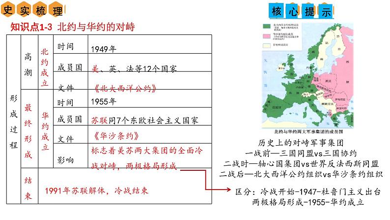 第五单元 二战后的世界变化（复习课件）第8页