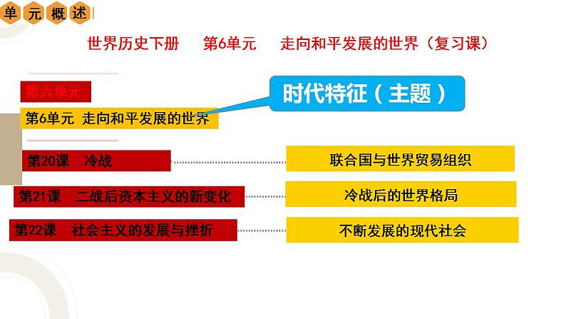 第六单元   走向和平发展的世界【复习课件】第1页