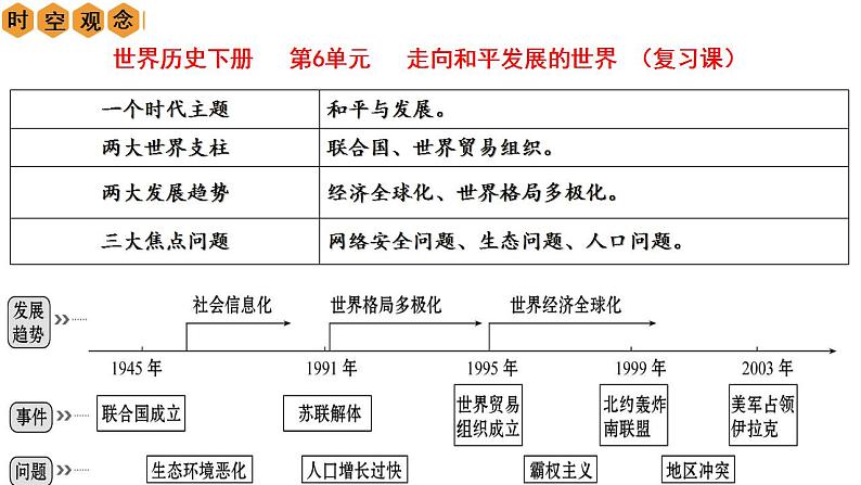 第六单元   走向和平发展的世界【复习课件】第3页