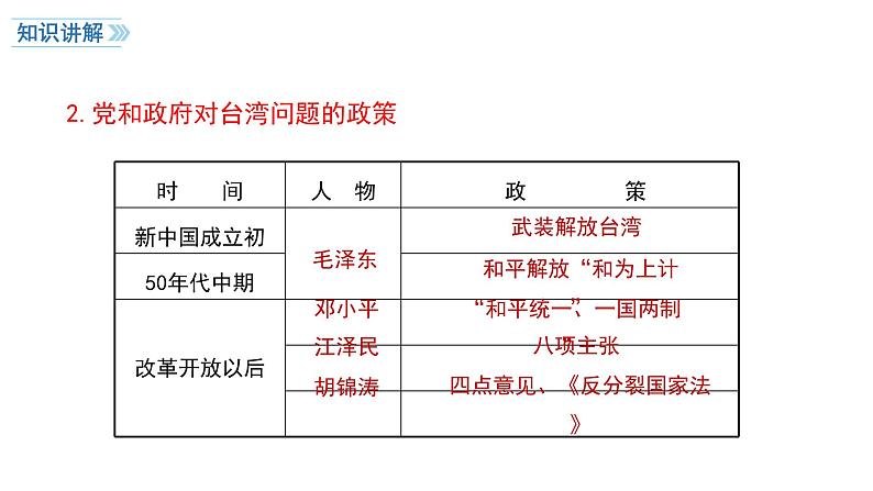 4.14 海峡两岸的交往 课件 2023-2024学年统编版八年级历史下册第5页