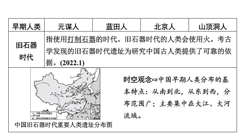 第一单元 史前时期：中国境内早期人类与文明的起源 课件  2024年广东省广州市第五中学九年级历史中考一轮复习08