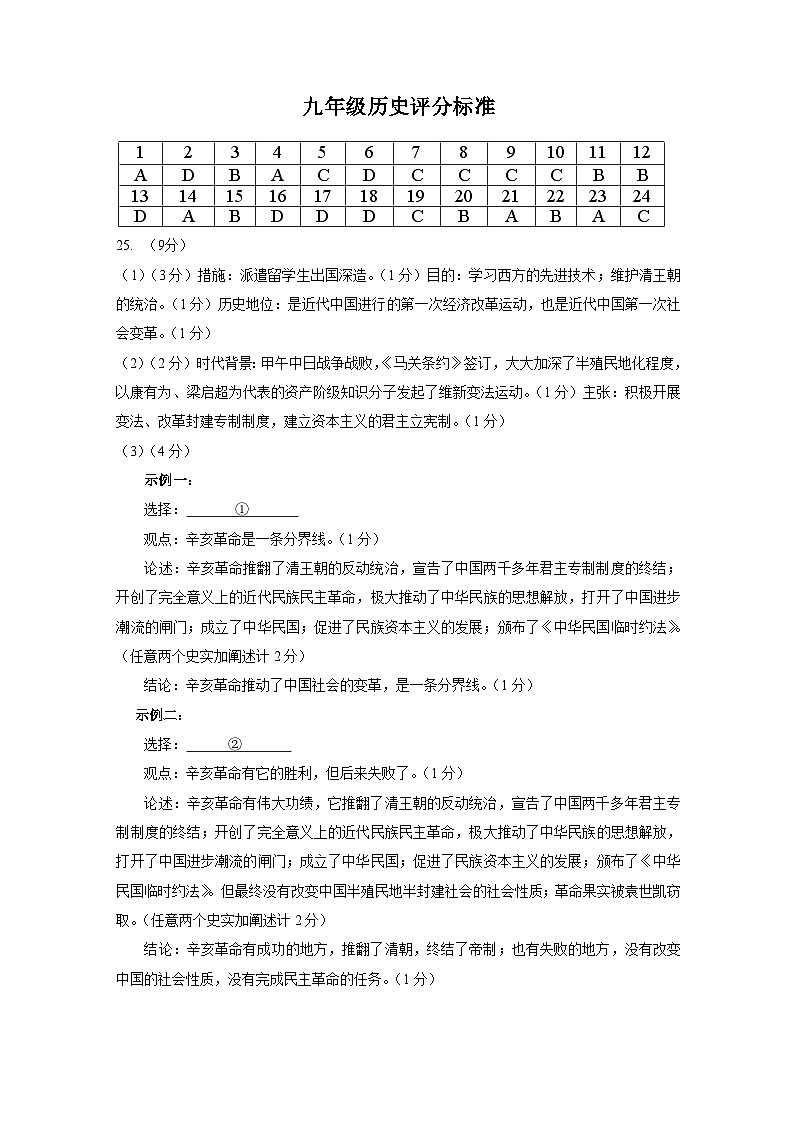 江苏省泰州市泰州医药高新技术产业开发区（高港区）2023-2024学年九年级上学期1月期末历史试题01