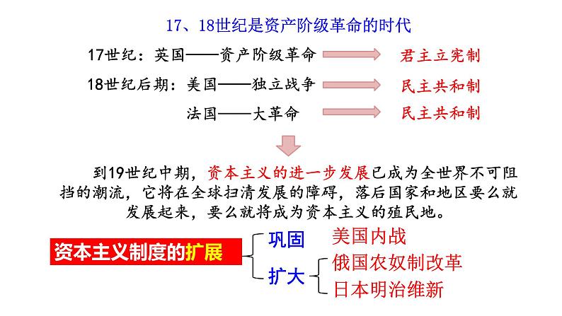 人教版九年级下册第一单元第二课俄国的改革PPT课件01