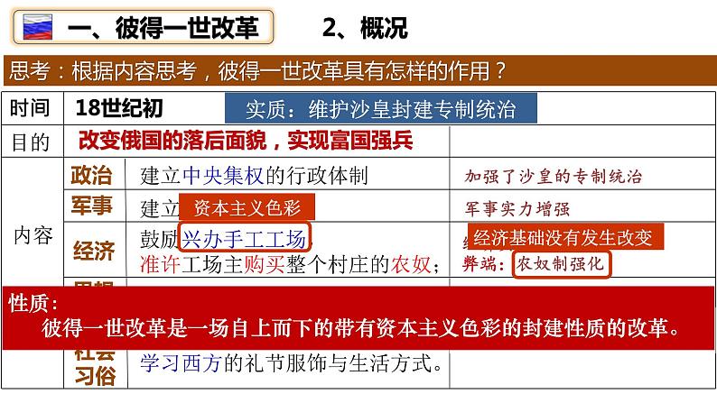 人教版九年级下册第一单元第二课俄国的改革PPT课件07