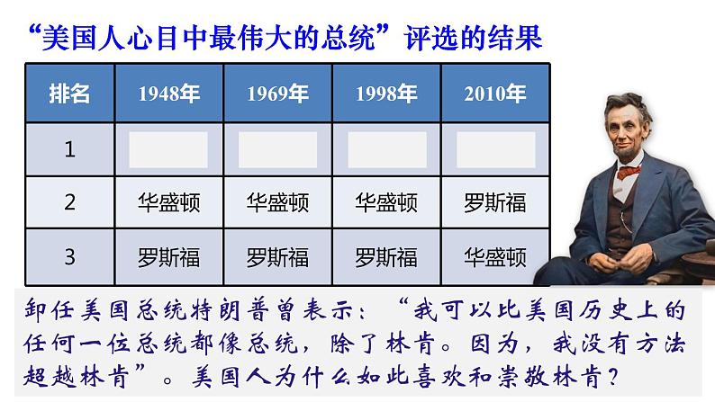 人教版九年级下册第一单元第三课美国内战PPT课件第1页