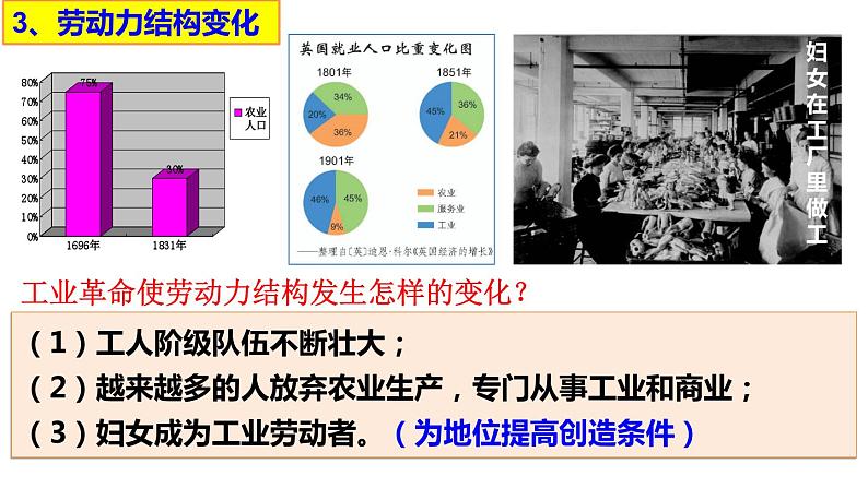 人教版九年级下册第二单元第六课工业化国家的社会变化PPT课件第6页