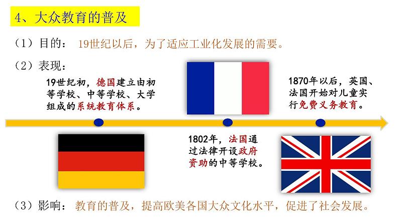 人教版九年级下册第二单元第六课工业化国家的社会变化PPT课件第7页