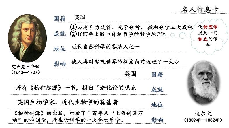 人教版九年级下册第二单元第七课近代科学与文化PPT课件04