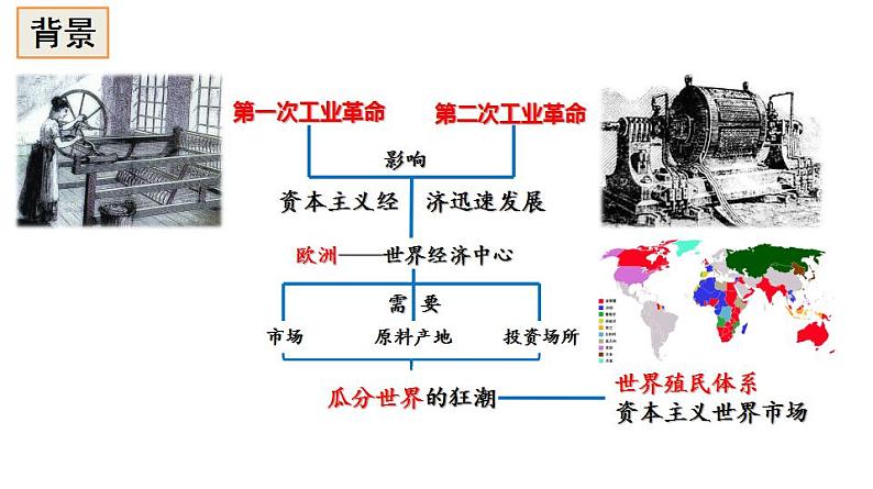 人教版九年级下册第三单元第八课第一次世界大战PPT课件05