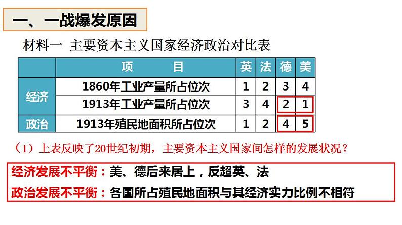 人教版九年级下册第三单元第八课第一次世界大战PPT课件06