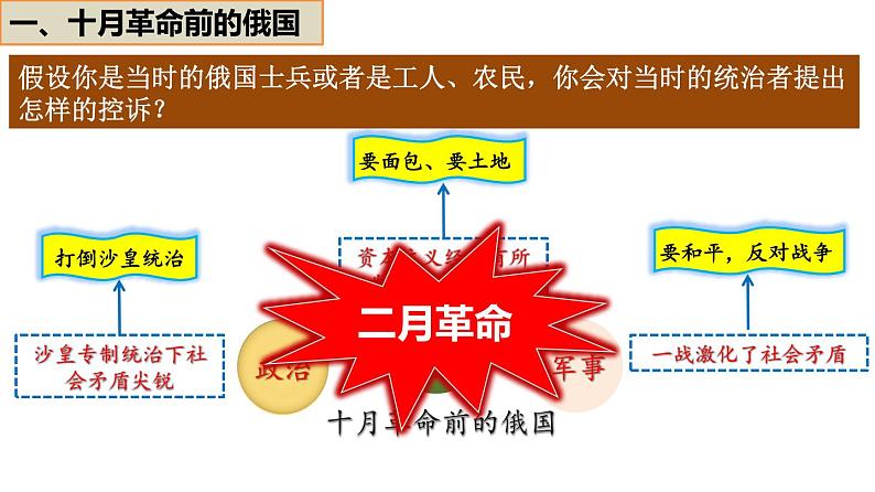 人教版九年级下册第三单元第九课列宁与十月革命PPT课件第7页