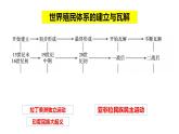 人教版九年级下册第三单元第十二课亚非拉民族民主运动的高涨PPT课件