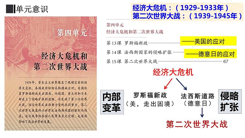 人教版九年级下册第四单元第十三课罗斯福新政PPT课件01