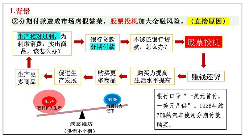 人教版九年级下册第四单元第十三课罗斯福新政PPT课件07