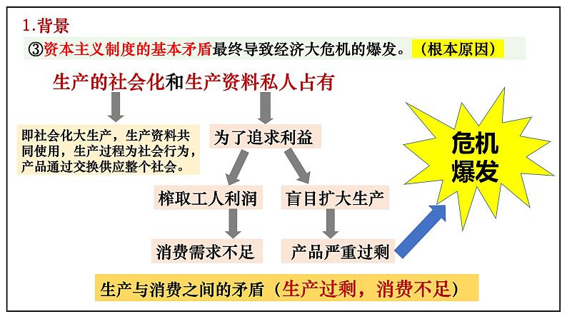 人教版九年级下册第四单元第十三课罗斯福新政PPT课件08