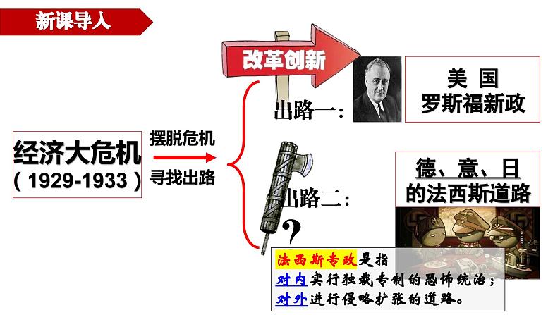 人教版九年级下册第四单元第十四课法西斯国家的侵略扩张PPT课件第1页